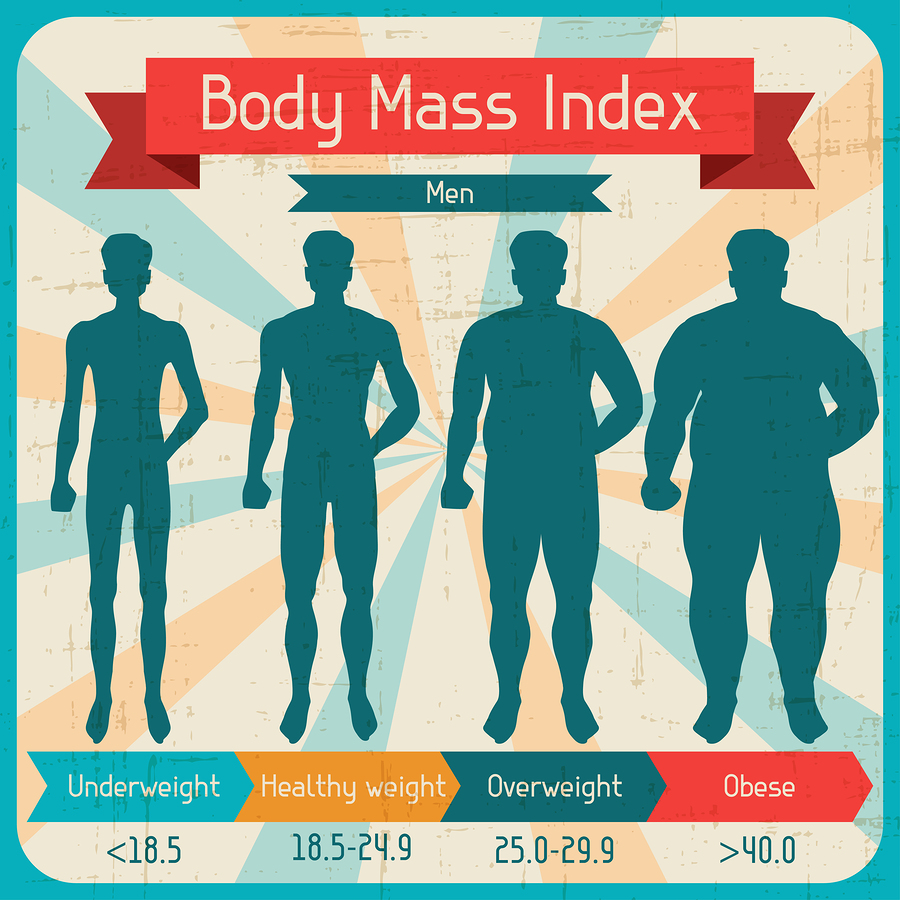 body mass index