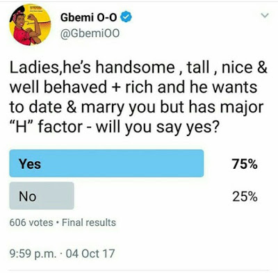 poll