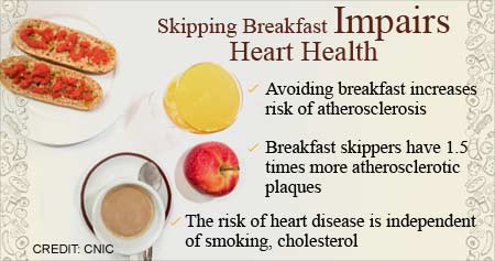 skipping-breakfast-impairs-heart-health
